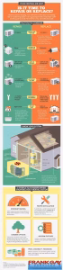 Air-Conditioning-Repair-Service-in-Orlando-Frank-Gay-Services-scaled