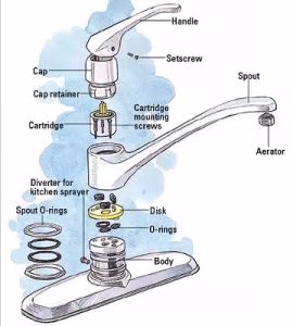 kitchen-sink-faucets-repair